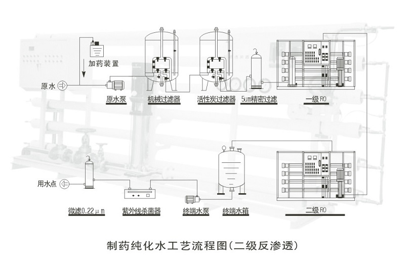 純化水生產(chǎn)線 純化水生產(chǎn)線